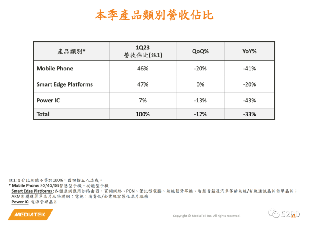 芯片行业，何时走出至暗时刻？(图4)