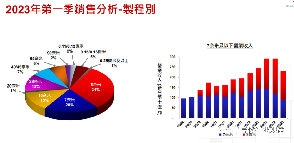 芯片行业，何时走出至暗时刻？(图8)