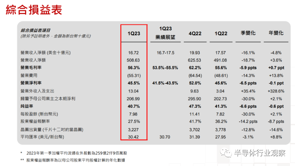 芯片行业，何时走出至暗时刻？(图7)