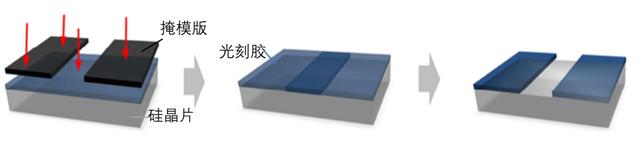 芯片内部为什么能这么小？电路城市的打造和精进(图10)