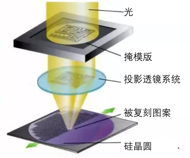 芯片内部为什么能这么小？电路城市的打造和精进(图23)