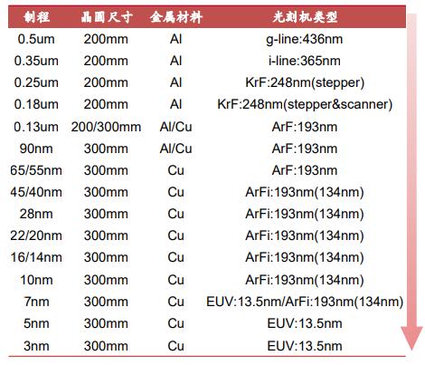 芯片内部为什么能这么小？电路城市的打造和精进(图25)